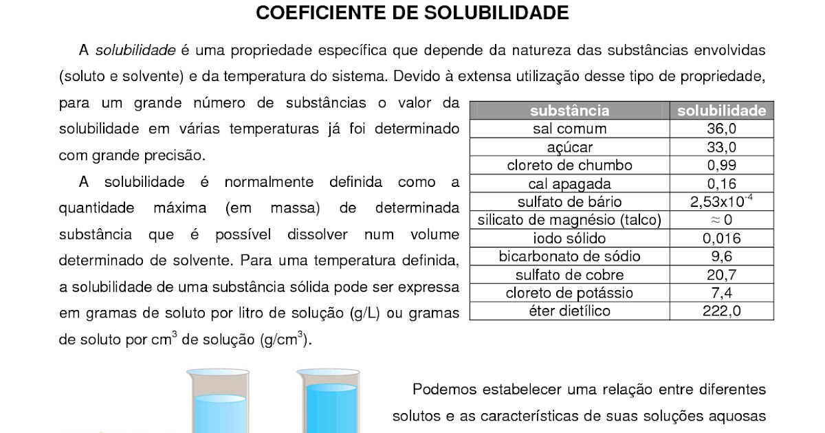 Quimicanopolis Coeficiente De Solubilidade