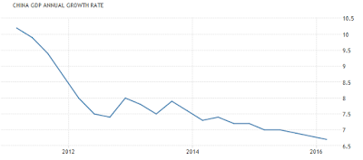 china and the l-shaped recovery