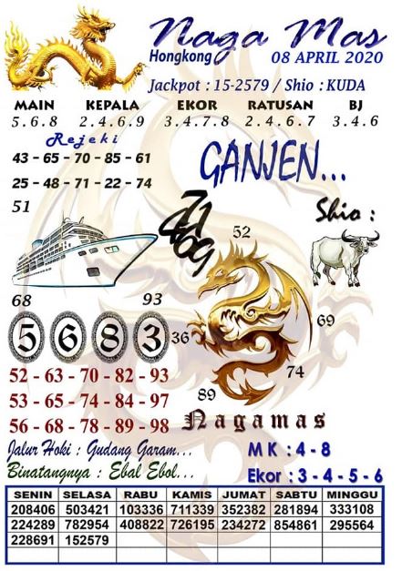 Prediksi Syair Hk 8 April 2020 Syair Togel Hk Pangkalantoto