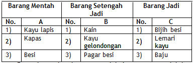 Soal Penilaian Harian Ips Kelas 7 Semester Genap Bab Iii Didno76 Com