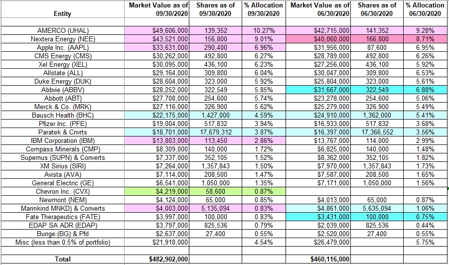One Familys Blog Tracking Robert & Jeffrey Bruce’s Bruce Fund
