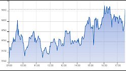 Ftse Aim Italia 22-06-2021