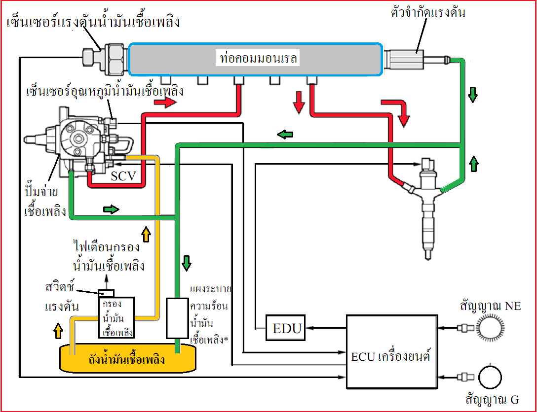 TOYOTA HILUX REVO WIRING - ENGINE: toyota diesel common rail toyota hilux revo wiring 