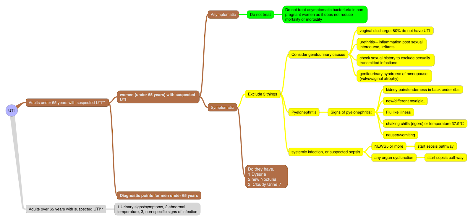 AnaesthesiaIntensive UTI