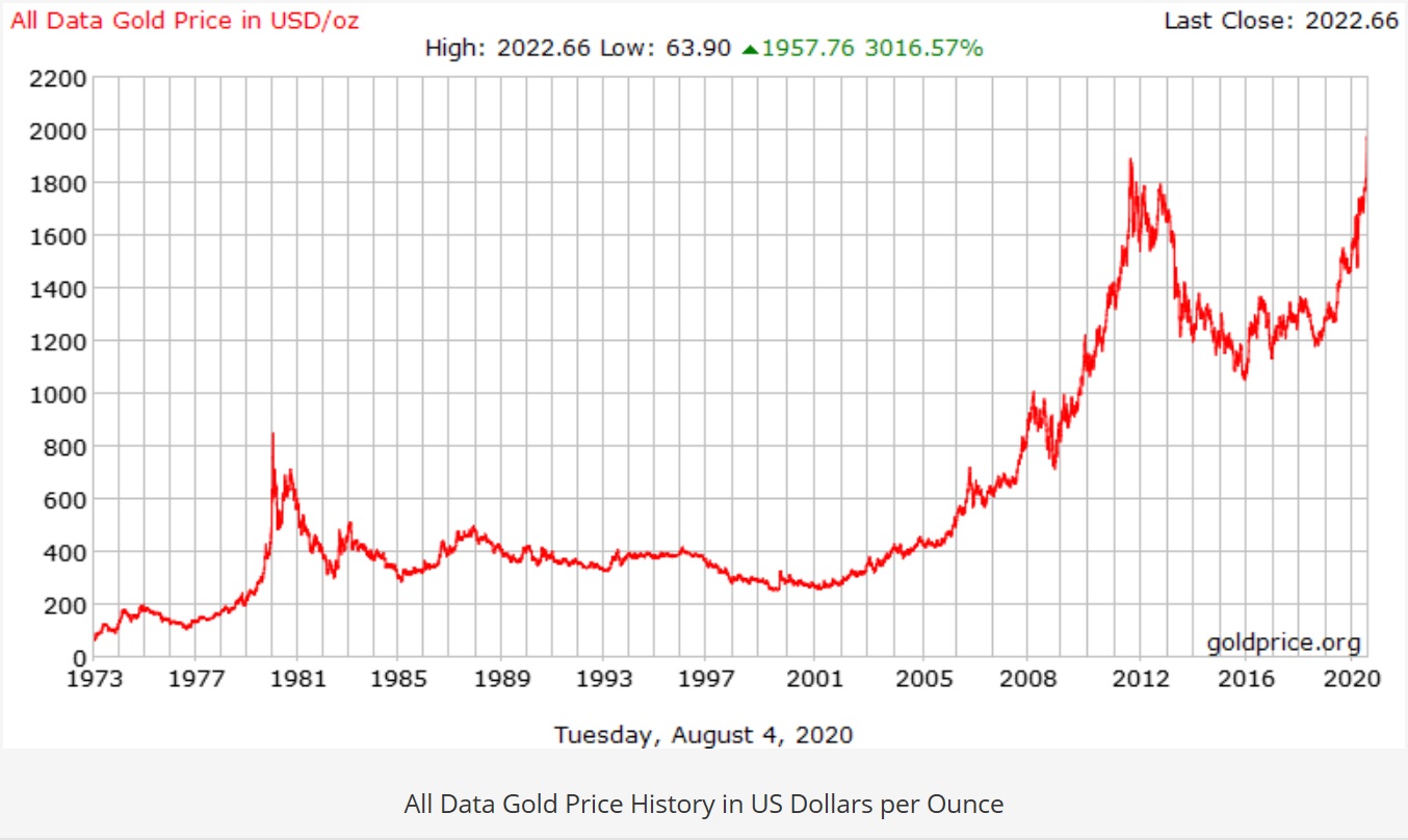 Kong harga ini hari poh 2021 emas 916 Buy Gold