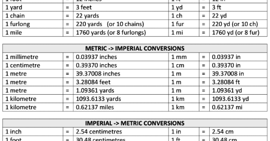 Chemistrixx: Dimensional analysis-Some basic concepts of chemistry