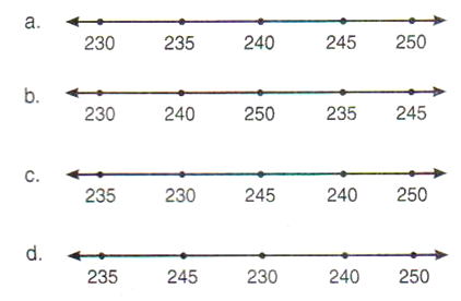 48+ Soal Matematika Kelas 4 Garis Bilangan 48+ Soal Matematika Kelas 4 Garis Bilangan