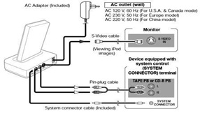 https://www.unboxing.eu.org/2021/01/connecting-ipod-to-denon-asd-1r-with-connector-terminal.html Connecting iPod to Denon ASD-1R with System Connector Terminal