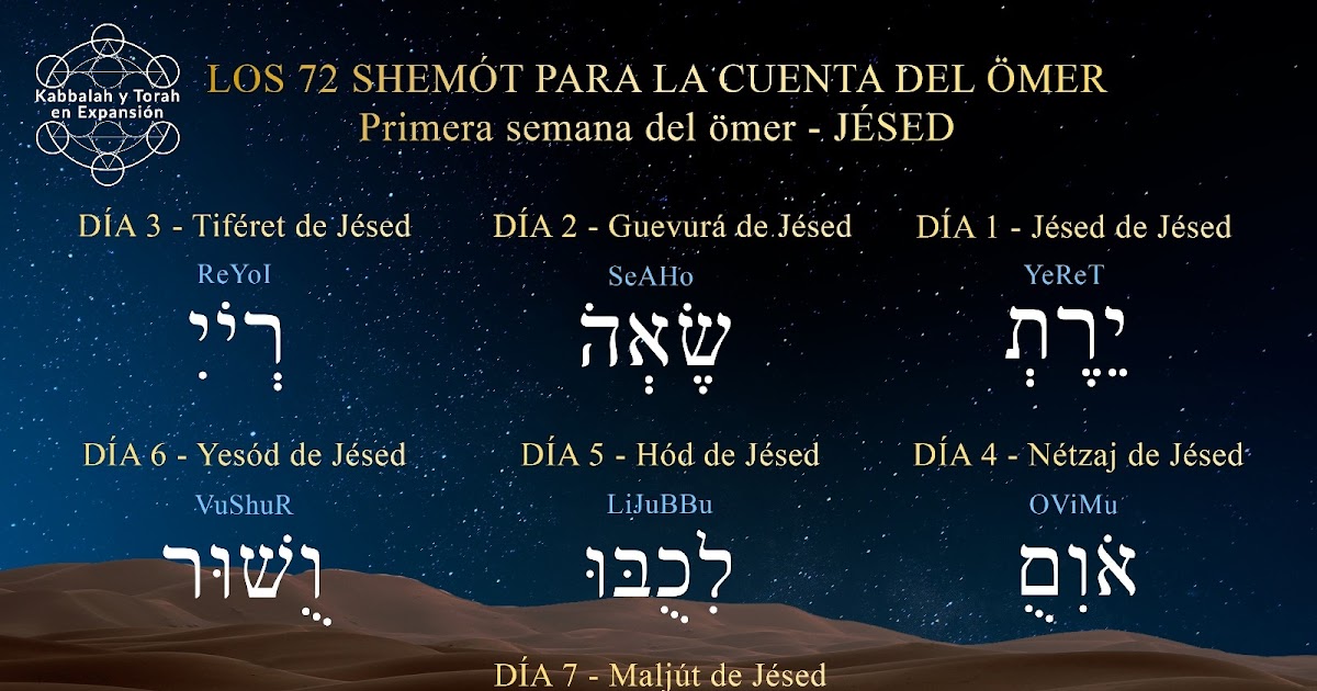 Kabbalah y Torah en Expansión SÉDER (orden) KABBALÍSTICO Y BERAJOT