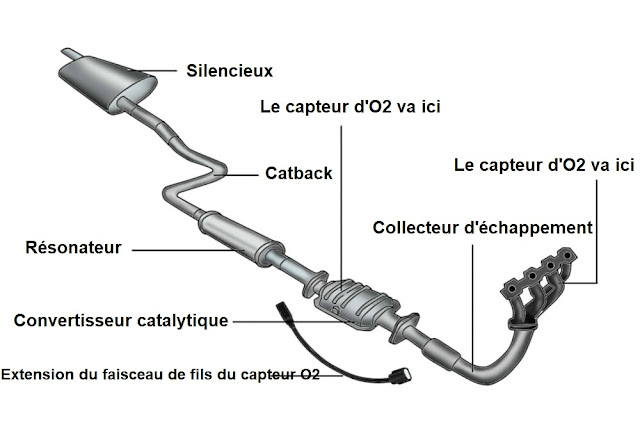 Schéma Infographique De Système D'échappement Montrant Tous Les Composants  Et Pièces Comprenant Des Poteaux De Raccordement De Pot Catalytique  Potences De Silencieux De Résonateur De Silencieux Pour L'éducation De  Sécurité De La