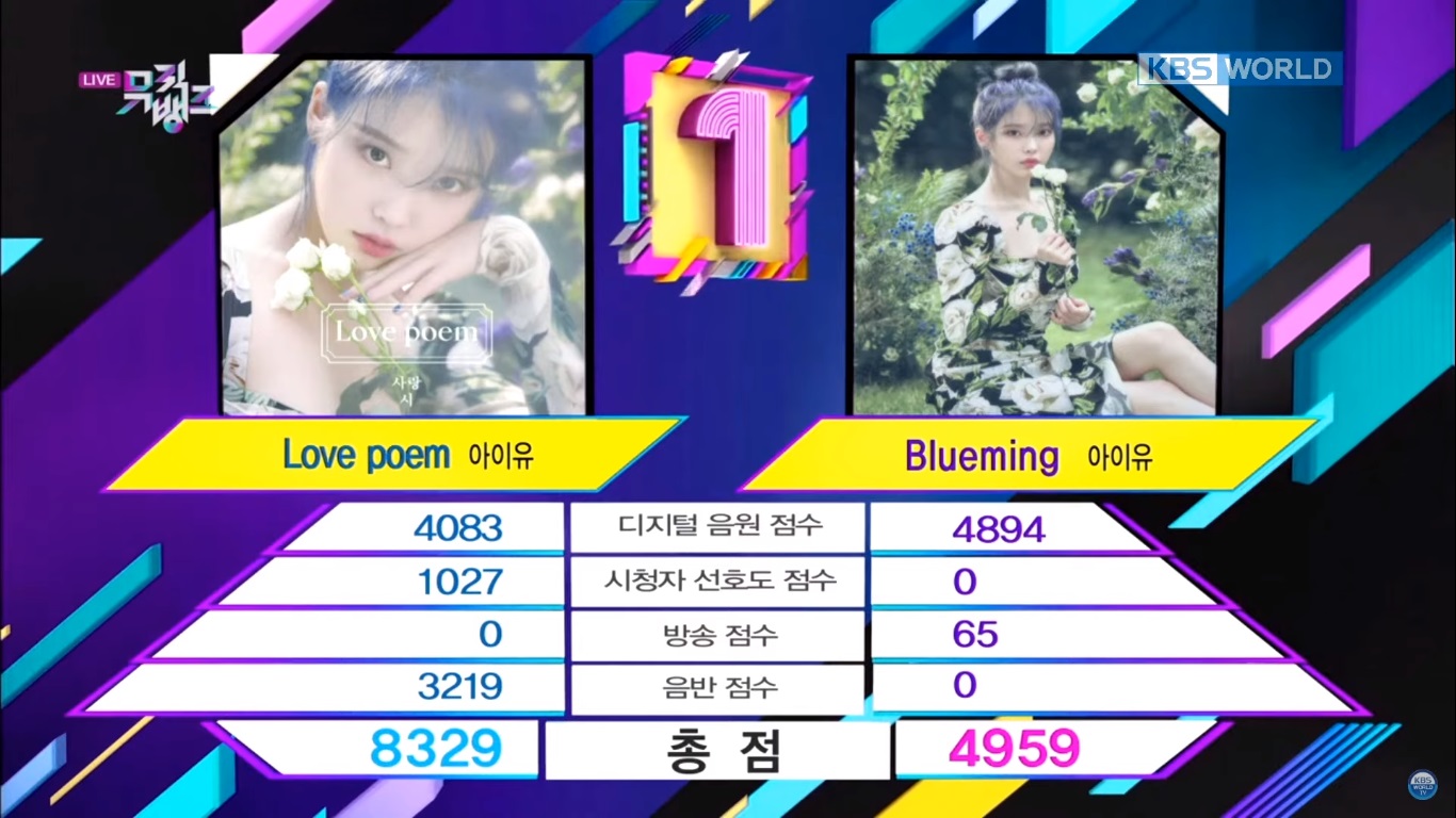 IU's 'Love Poem' Wins The Fourth Trophy in 'Music Bank' 