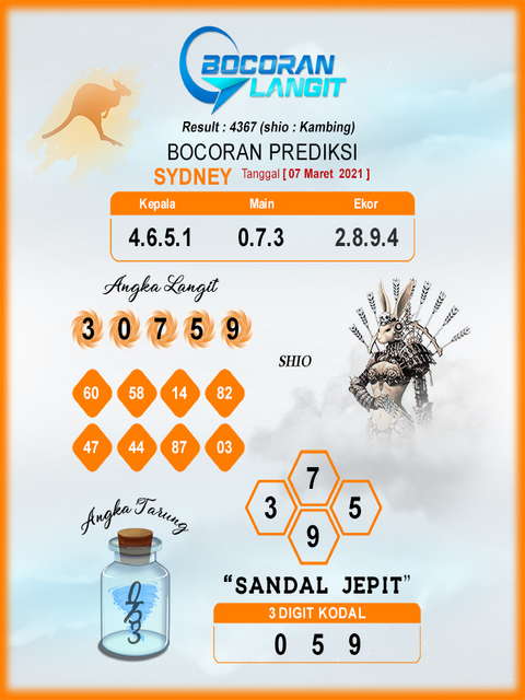 PREDIKSI SIDNEY
