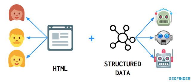 Structured data Structured data
