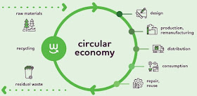 how to avoid landfill tax embrace circular economy construction business