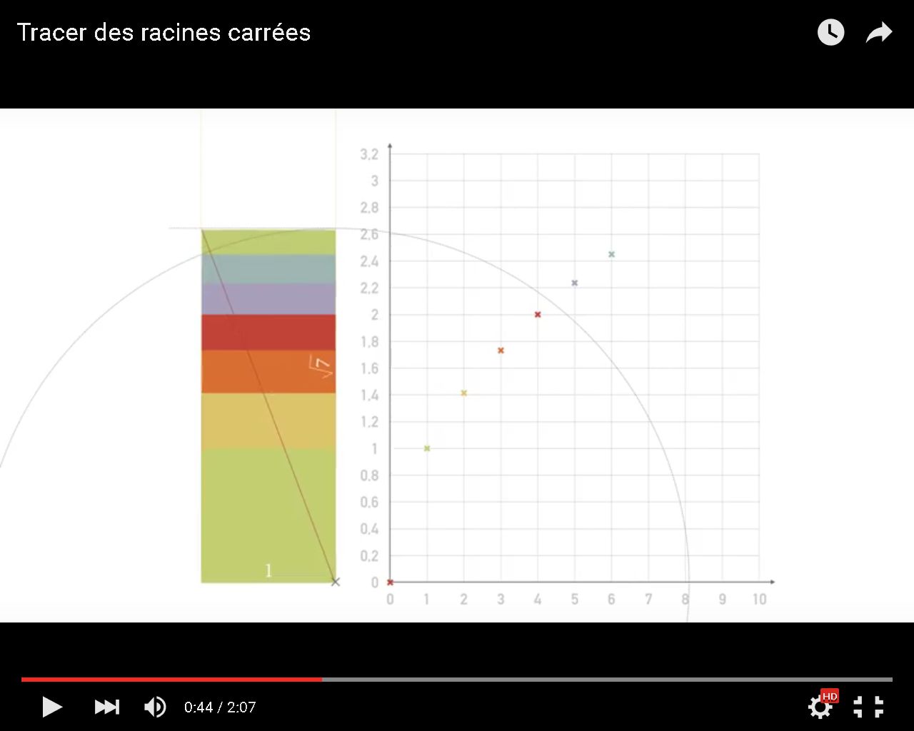 Hyperboliques de 45° - au 2e quadrant - animation vidéo