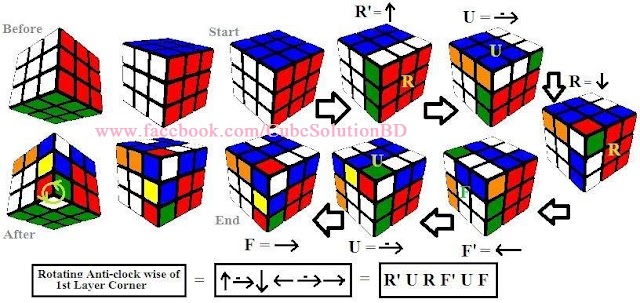 rubiks cube flip corners rubiks cube flip corners