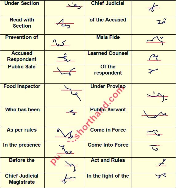 English Shorthand Court/Legal Phraseography