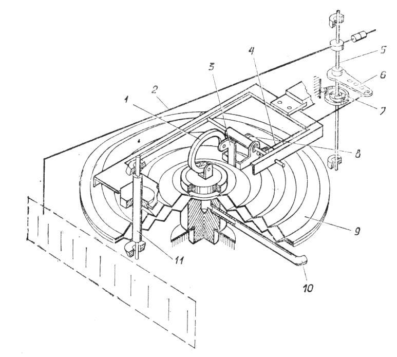 Жидкостные и деформационные приборы для измерения давления и разрежения ...