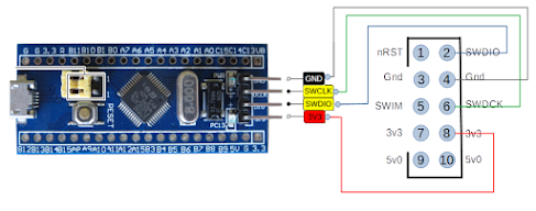 EmbedIOThings: How to program STM32 F1 using STM32CubeMx and Keil ...