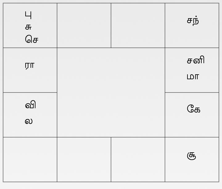 WhatsApp%2BImage%2B2021 03 25%2Bat%2B1.00.02%2BPM அடிப்படை ஜோதிடம் -பகுதி-21-நவாம்சம்