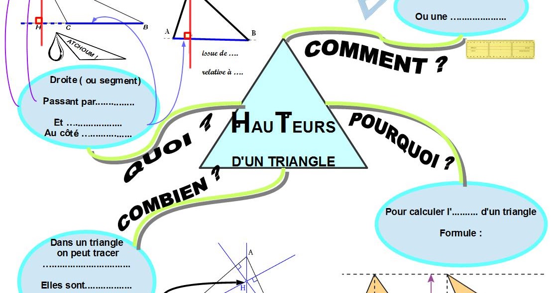 Carte mentale Hauteur d'un triangle