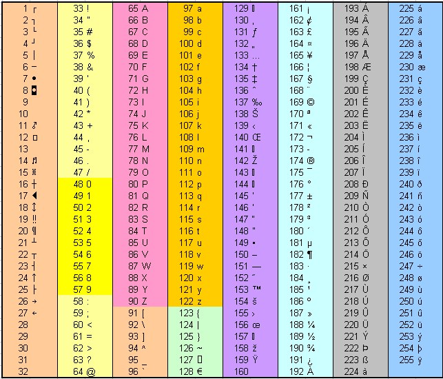 American Standard Code For Information Interchange ASCII american-standard-code-for-information-interchange-ascii