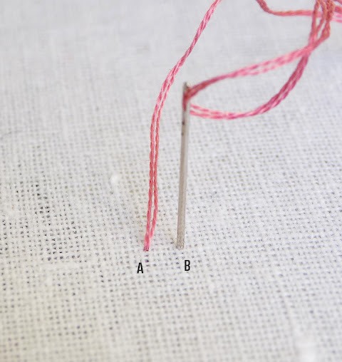 Hướng dẫn thêu mũi đột thưa - Hình 1