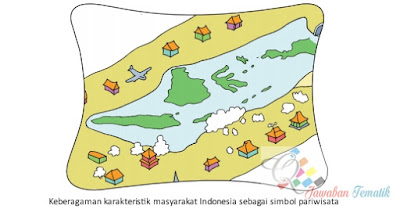 Kunci Jawaban Kelas 4 Tema 8 Subtema 3 Pembelajaran 5