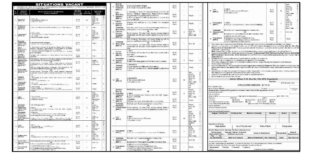 Government Organization Public Sector Organization P.O. Box No. 750 GPO Rawalpindi Jobs 2021
