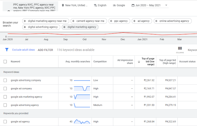 PPC Agency Keyword research