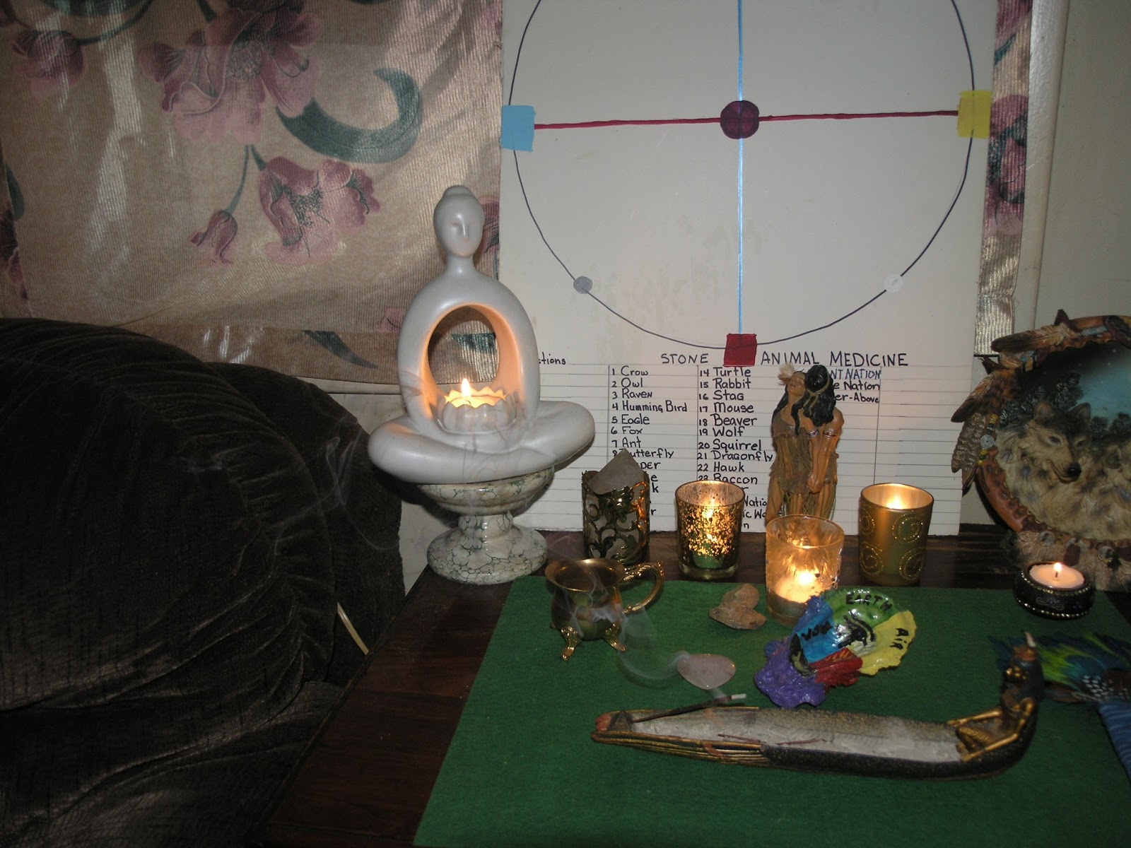 Rev. Katherina's Journal of Correllian Shaman Course Lesson 13 Project