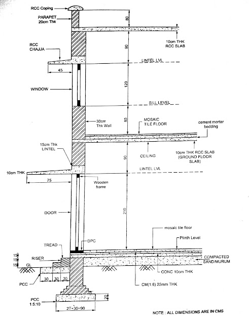 15+ Basic Components Of A Building You Must Know