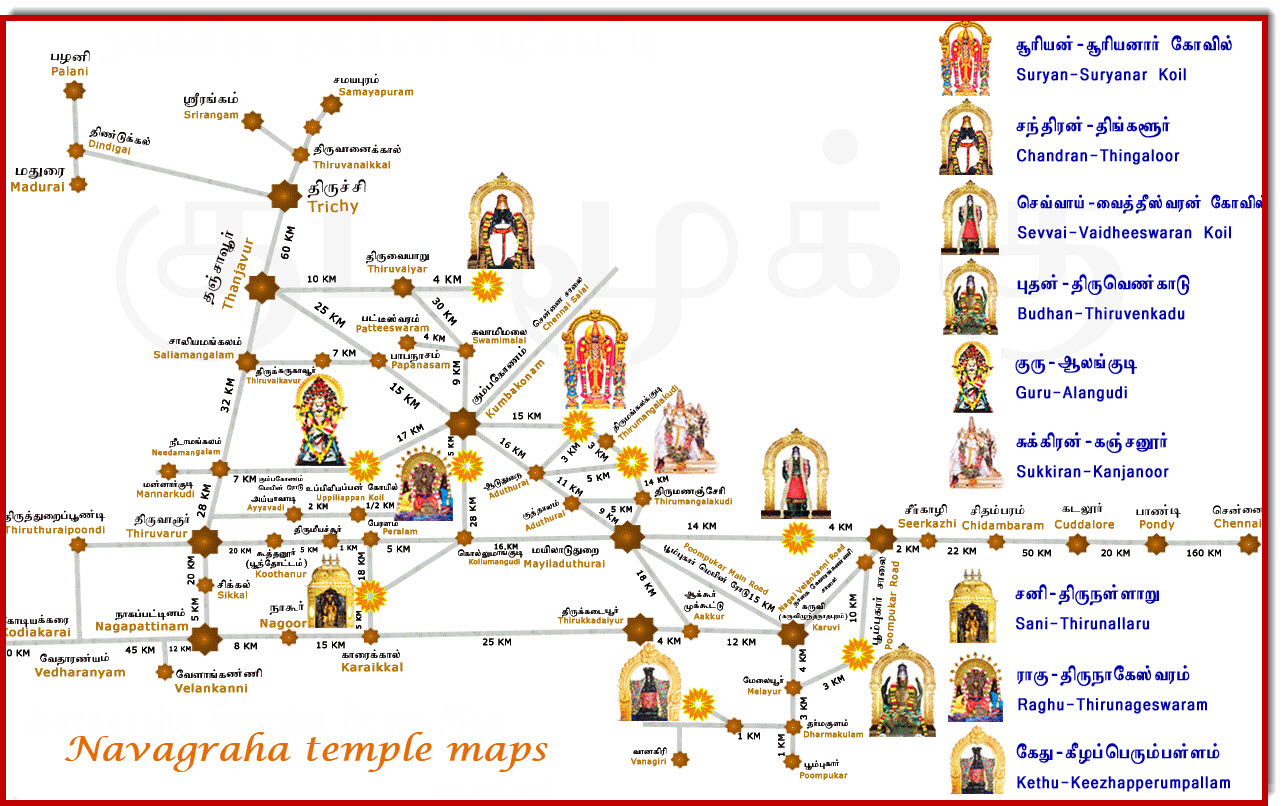 Navagraha Temples|Tamilnadu Temples Information website|