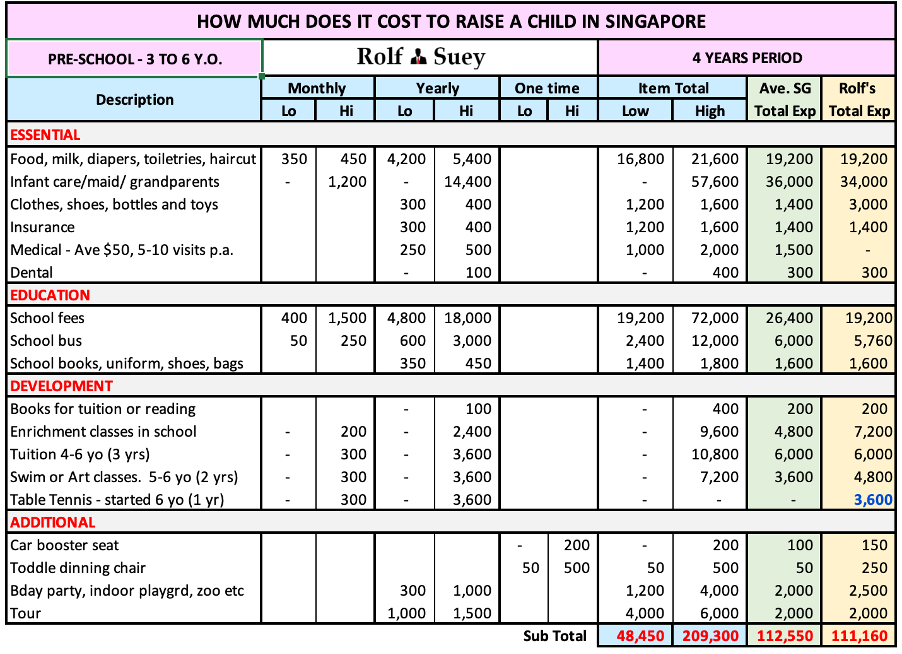 How Much Does It Cost in Detail to Raise a Child in Singapore for Low