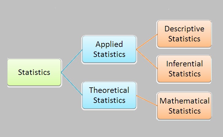 The Statistics of Life: November 2012