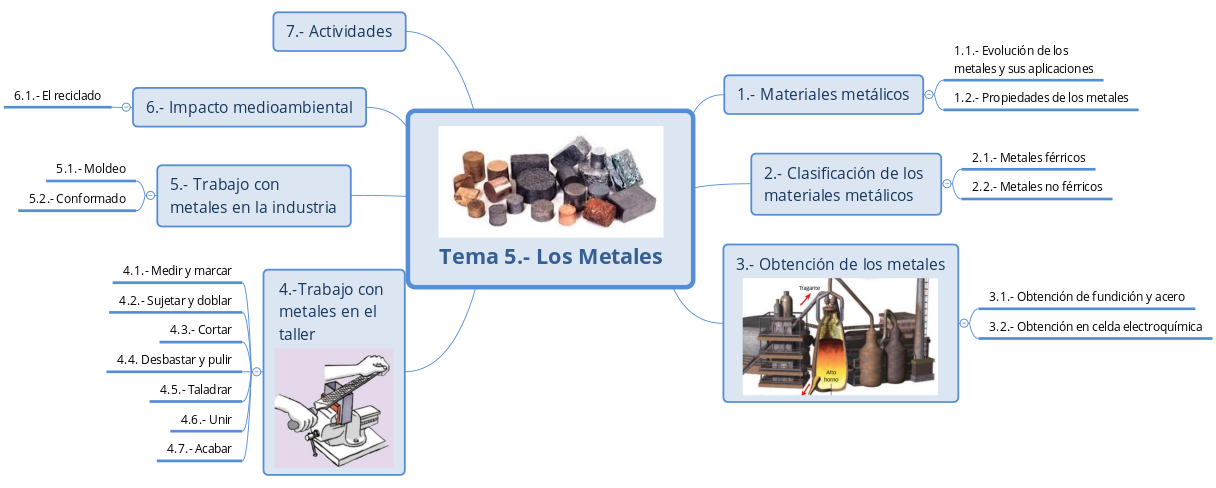 Blog Tecnología Fácil Tecnología 2º Eso Tema 4 Los Metales