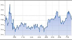 Ftse Aim Italia 30-08-2019