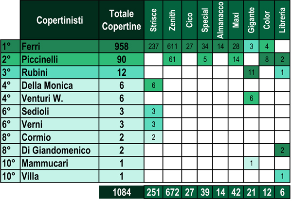 STATISTICHE ZAGORIANE Cov