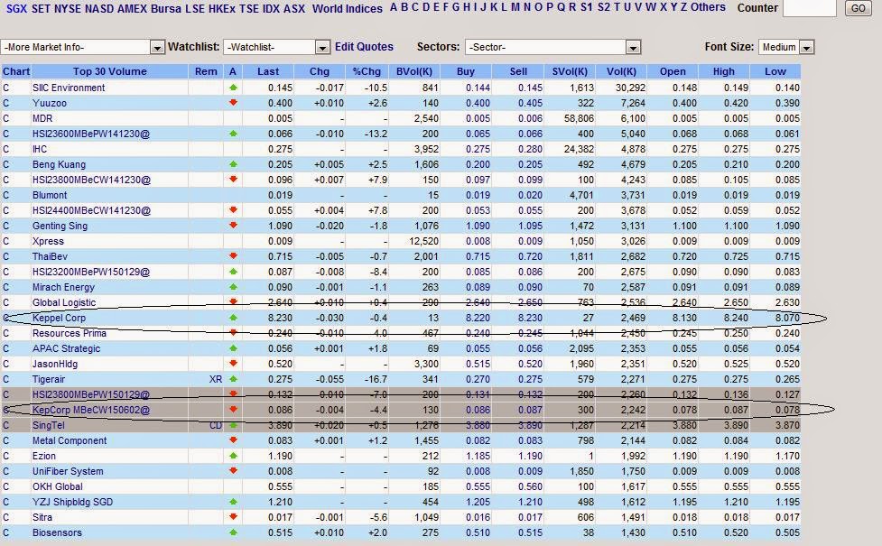 Stock Market BestKept Secrets Keppel Corp Turning in Min Chart