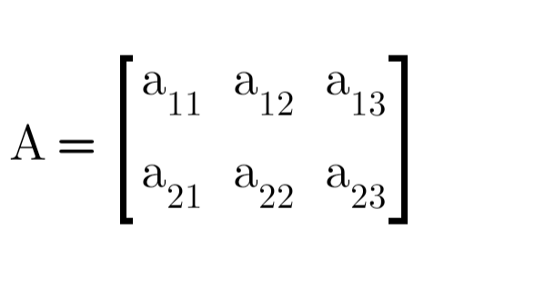 Matrix | Introduction and Special Types of Matrices Matrices - Unit 3 ...