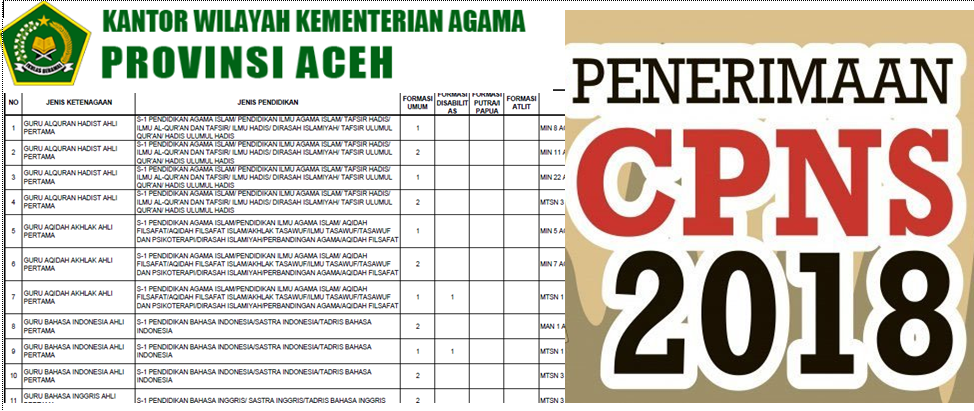Cpns Guru Kemenag Informasi Cpns Asn Indonesiainfo Cpns Asn Indonesia 2021