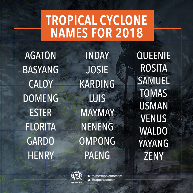 Herbert Curia TYPHOON LIST AND CATEGORIES 2018 UPDATES NOVEMBER 04, 2018