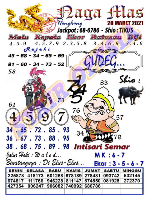 Prediksi Togel Hongkong 20 Maret 2021 Kodal Prediksi
