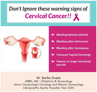cervical ignore cervix gupta sarika