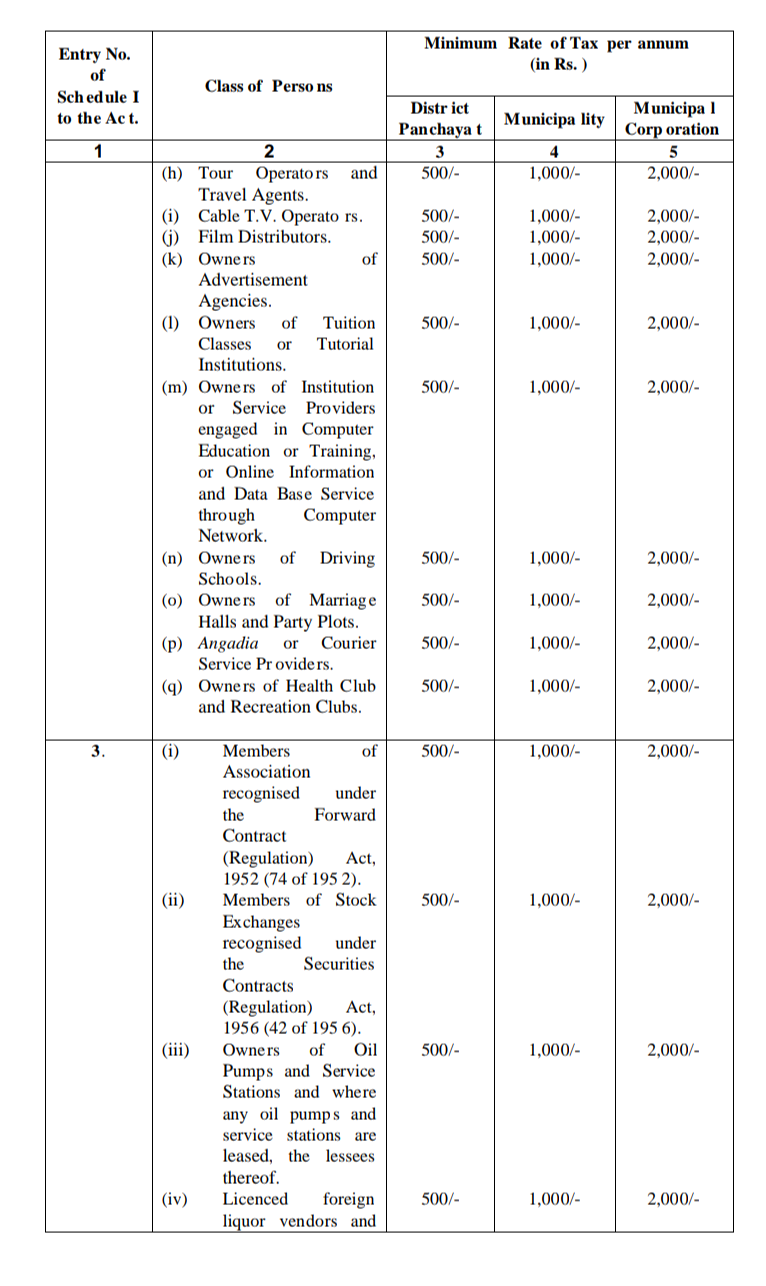 Gujarat State Tax on Professional, Trades, Callings and Employment Act