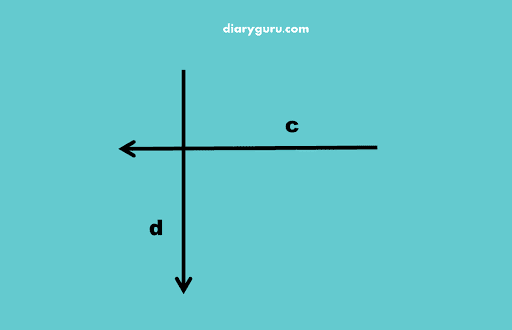 Soal Ulangan Harian Matematika Materi Hubungan Antar Garis Kelas 4 SD