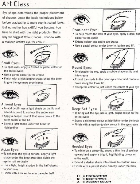 Ninja Glamour Beauty: Know your Eye Shape
