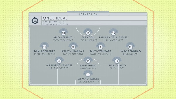 Málaga, Jairo Samperio en el once ideal de la jornada 34