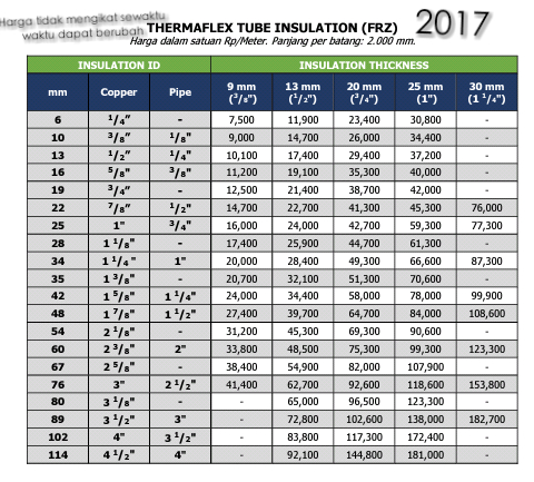 Price List Thermaflex: PRICE LIST THERMAFLEX INSULATION