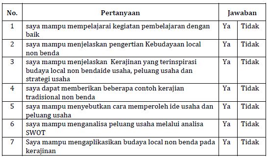 Materi Ide, Peluang dan Analisa Usaha Mapel Prakarya kelas